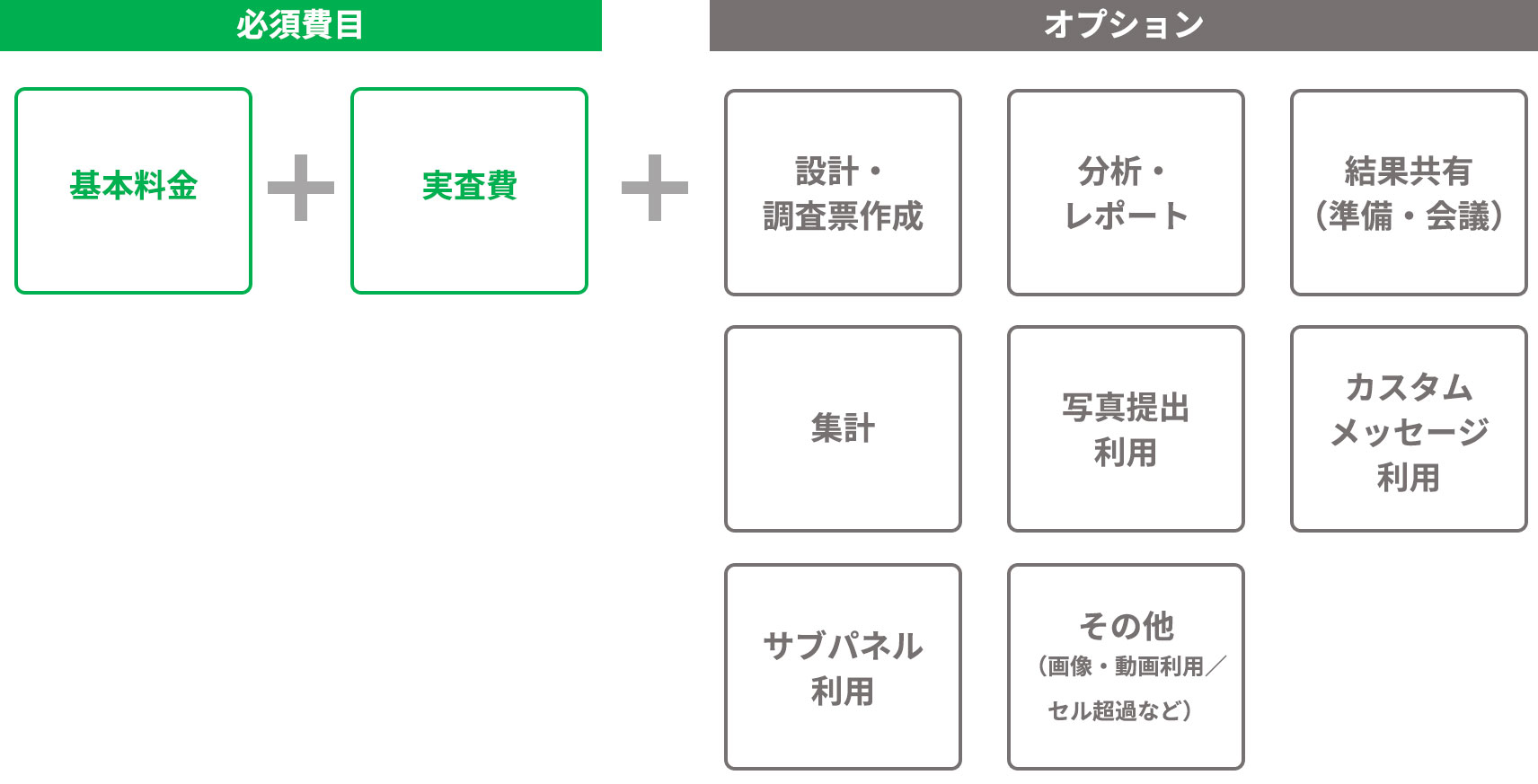 LINEリサーチの料金体系