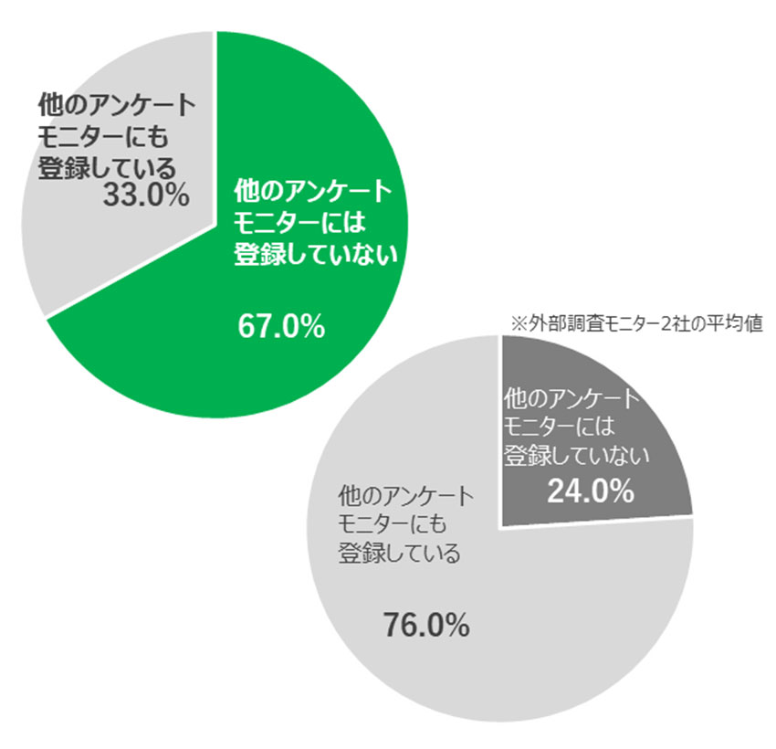 フレッシュなサンプルが豊富